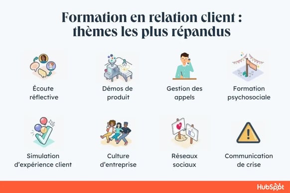 se former en relation client