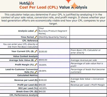search terms that appear in ai overviews divided by industry