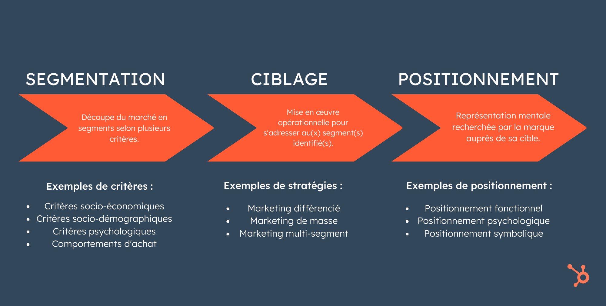 segmentation-ciblage-positionnement