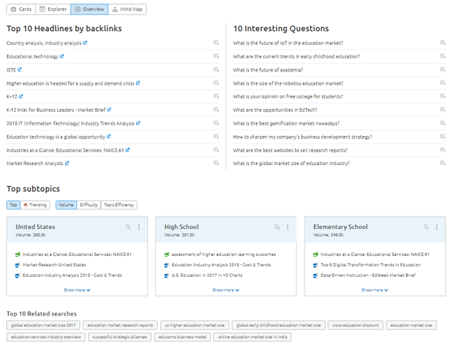 sem rush overview tab-1