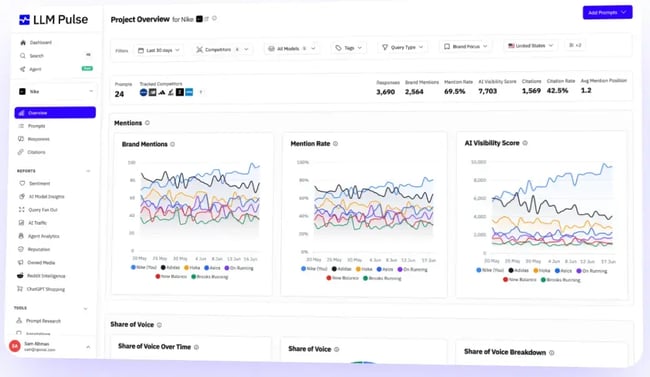 semrush ai visibility alternatives, LLM Pulse