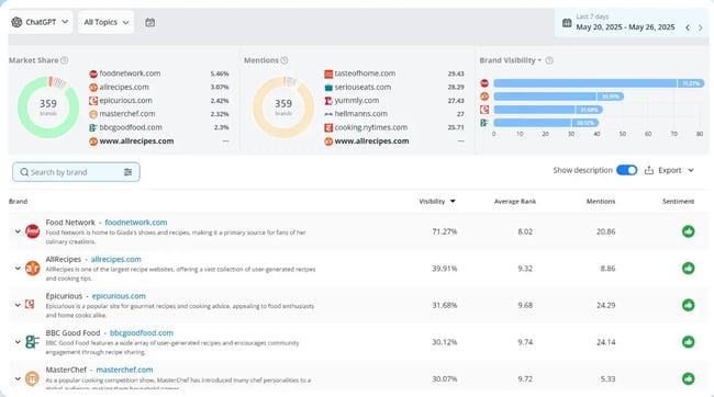 semrush ai visibility alternatives, Advanced Web Ranking