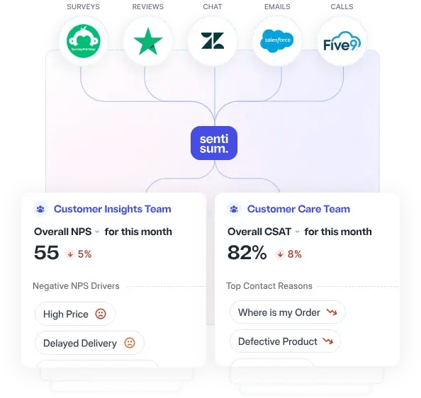 Sentisum, search specific words in support tickets.