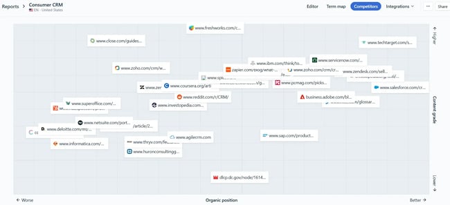seo blogging - clearscope competitor analysis