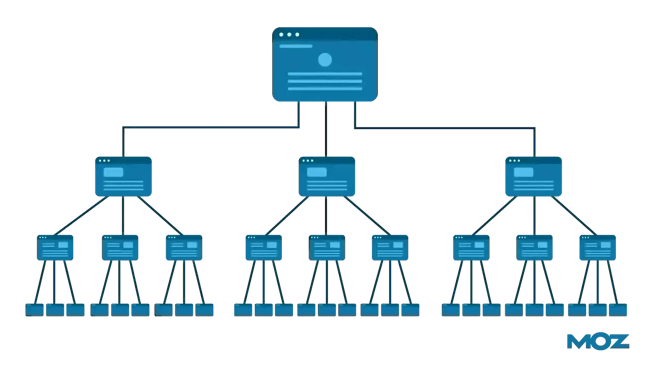 seo ranking factors, internal linking diagram