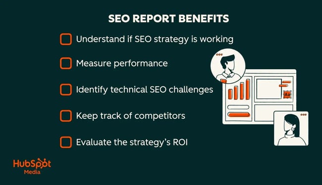 seo reporting, image outlines all the benefits of an seo report in a checklist-style infographic.