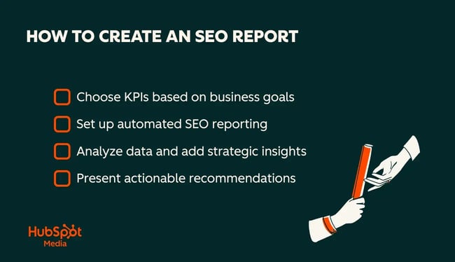 seo reporting, image outlines how to create an seo report in a checklist-style infographic.
