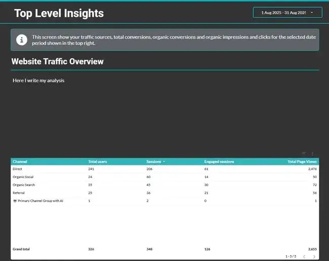seo reporting, screenshot of the website overview page from an seo report template.
