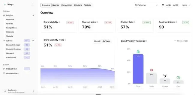 Comparing Automated SEO Platforms Vs Legacy Workflows