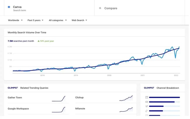 seo site analysis software, Glimpse