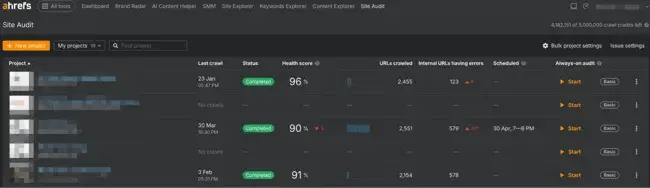 seo site analysis software, ahrefs-1