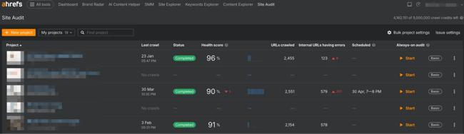 seo site analysis software, ahrefs