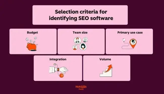 seo site analysis software, criteria for seo site analysis software-1