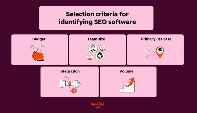 seo site analysis software, criteria for seo site analysis software