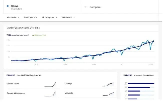 seo site analysis software, glimpse