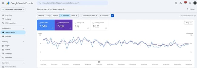 seo site analysis software, google search console-1