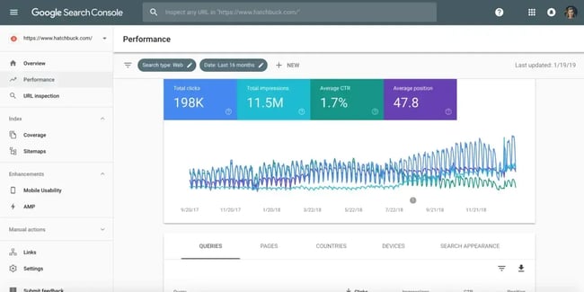 seo site analysis software, google search console