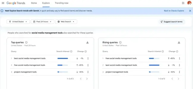 seo site analysis software, google trends-1