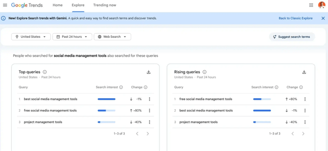 seo site analysis software, google trends