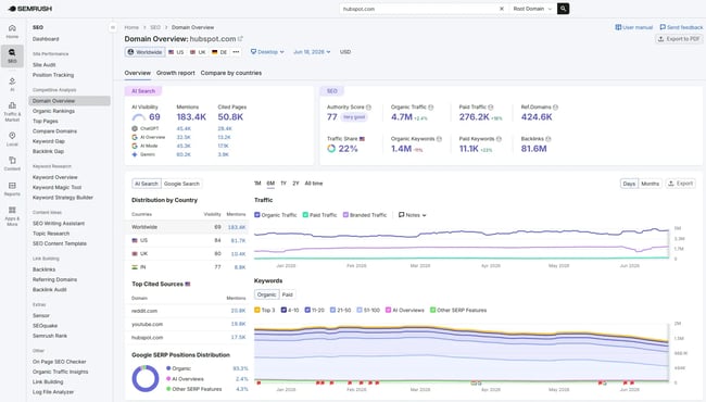 seo site analysis software, semrush-1