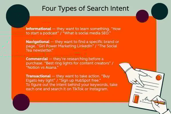 seo trends, infographic defining the four types of search intent