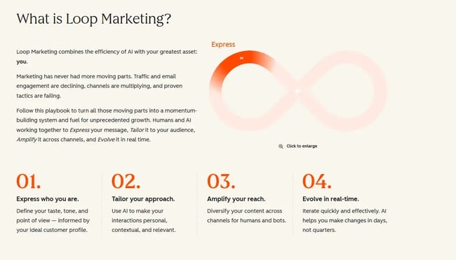 seo trends, screenshot defines loop marketing