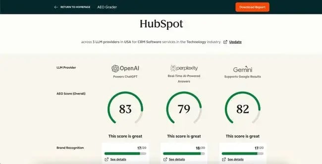 seo trends, screenshot from hubspot aeo
