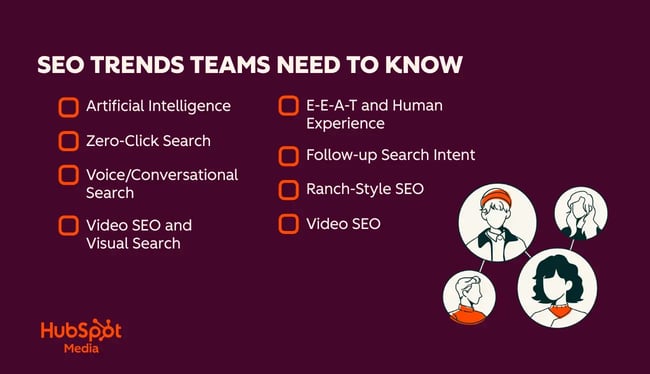 seo trends. artificial intelligence. zero-click search. follow-up search intent. ranch-style seo. video seo.