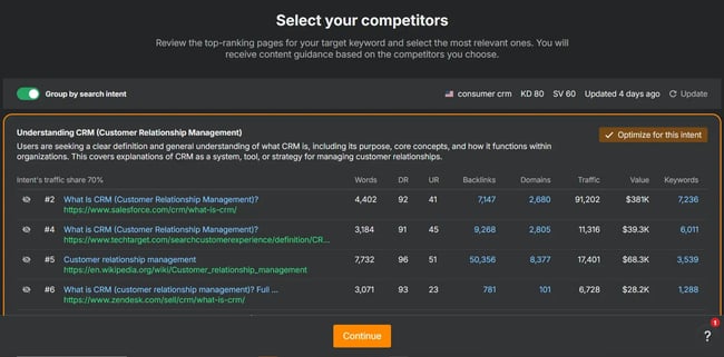 seo writing - ai content helper competitors in ahrefs