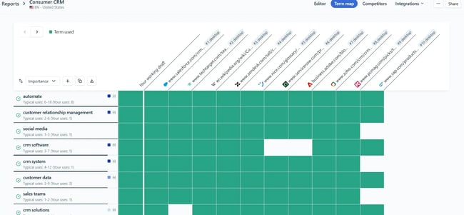 seo writing - clearscope term map