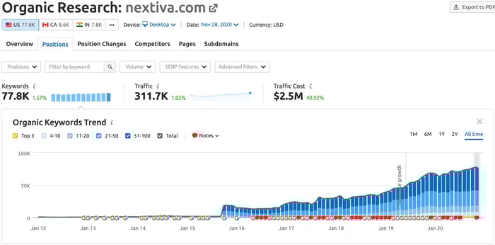 organic research page for nextiva
