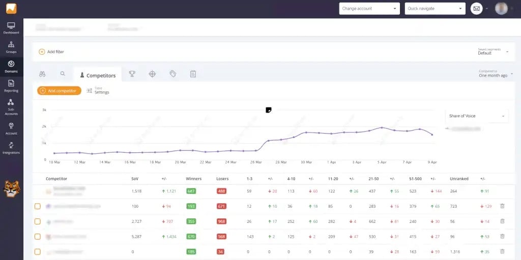 AccuRanker  SEO automation tools