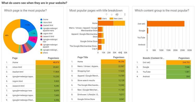 Looker Studio (ex-Google Data Studio) — SEO automation tools