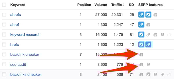 Analyze SERP feature potential with SEO tools