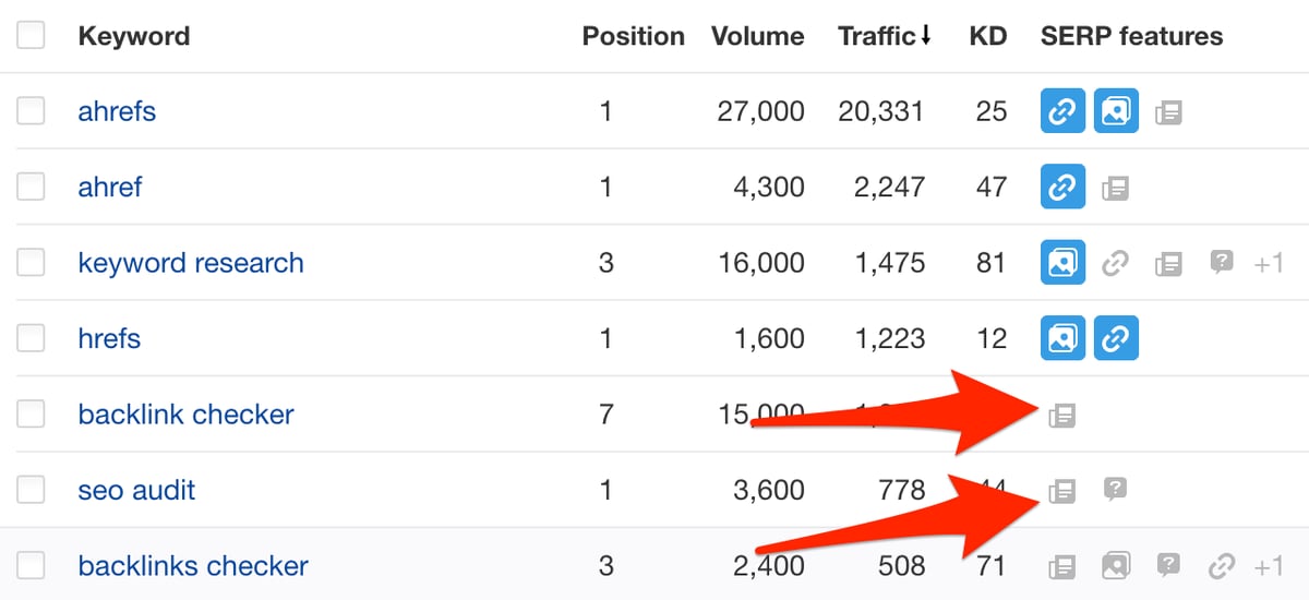 How to Find SERP Feature Opportunities [+ Free Tools]