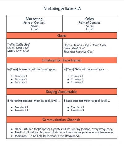 Example SLA: Service-Level Agreement Example: HubSpot's Marketing & Sales SLA Template