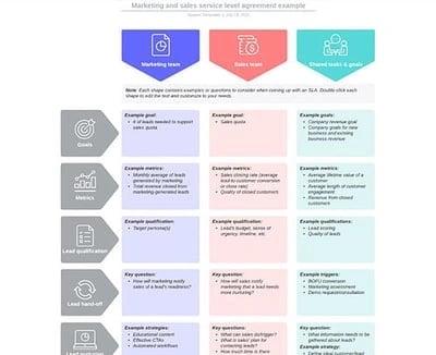 Example SLA: Service-Level Agreement Example: Lucidchart's Marketing and Sales SLA Template