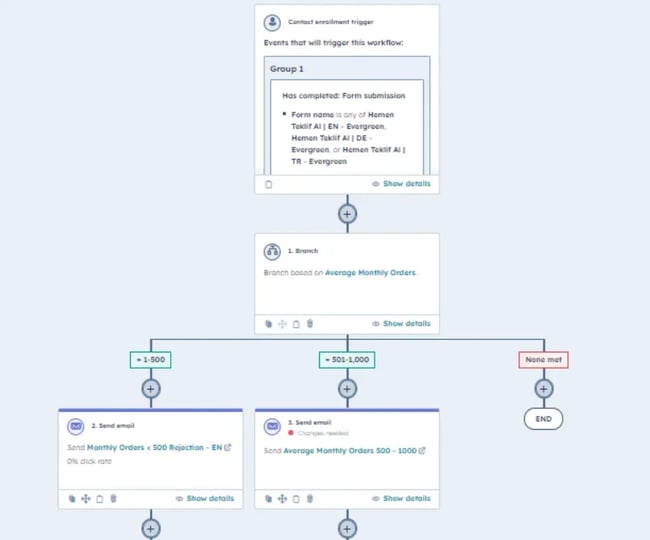 setting deal stage and statuses workflows in hubspot