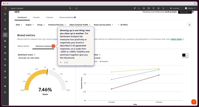 share of voice tools, hubspot