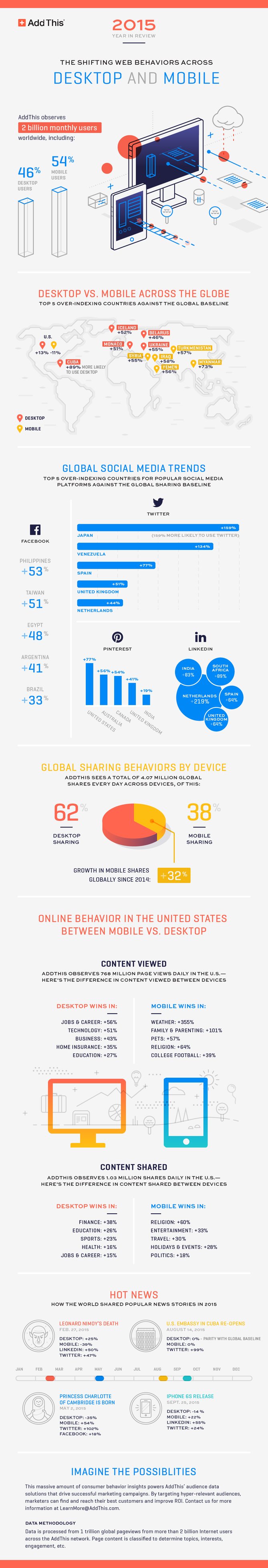 shifting-internet-behavior-infographic.png