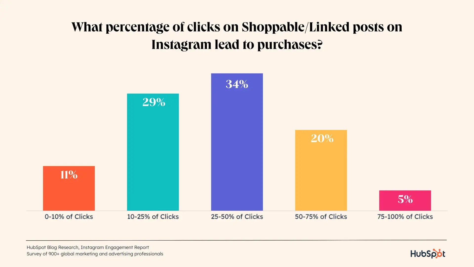 shoppable-clicks