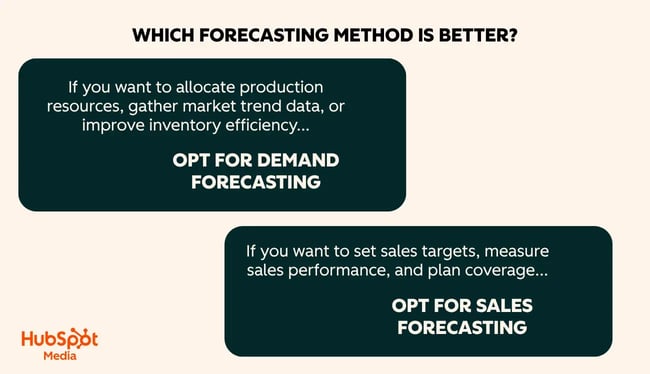 side by side comparison of when to use demand forecasting vs sales forecasting