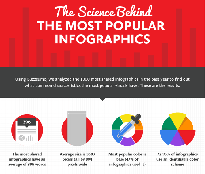 siegemedia infographic example