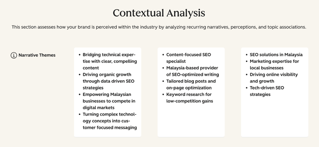 silo seo, hubspots aeo grader contextual analysis with narrative themes