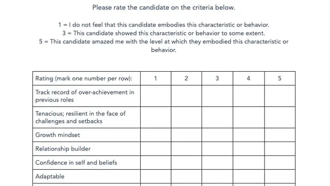 sales skill assessment: hubspot scorecard