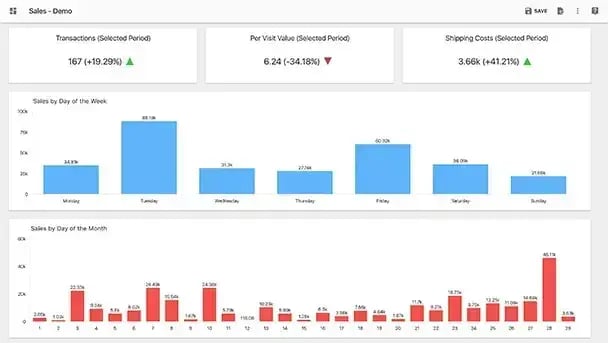 slemma sales dashboard