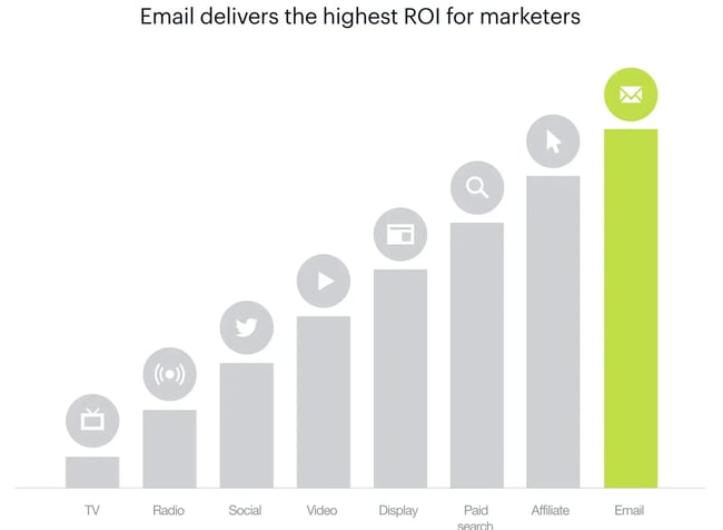 small marketing team using email data