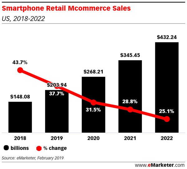 smartphone retail