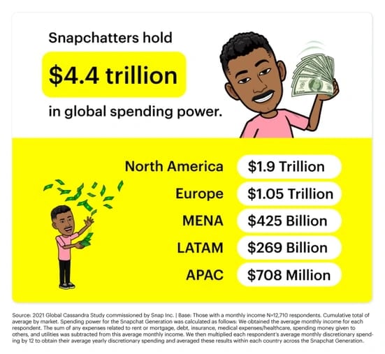 spending power