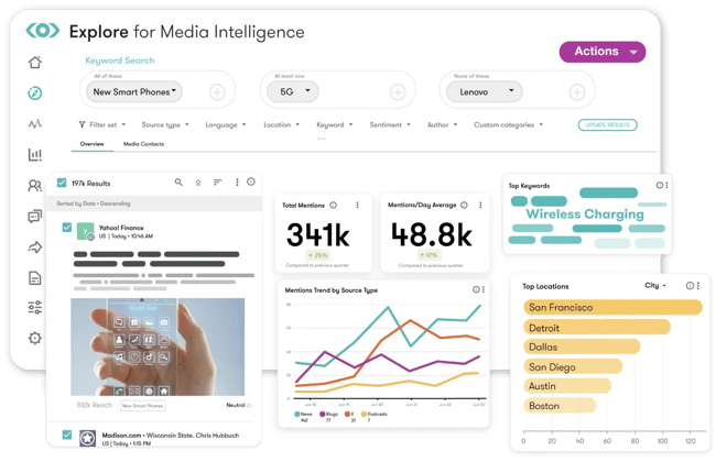 social media listening tools, meltwater